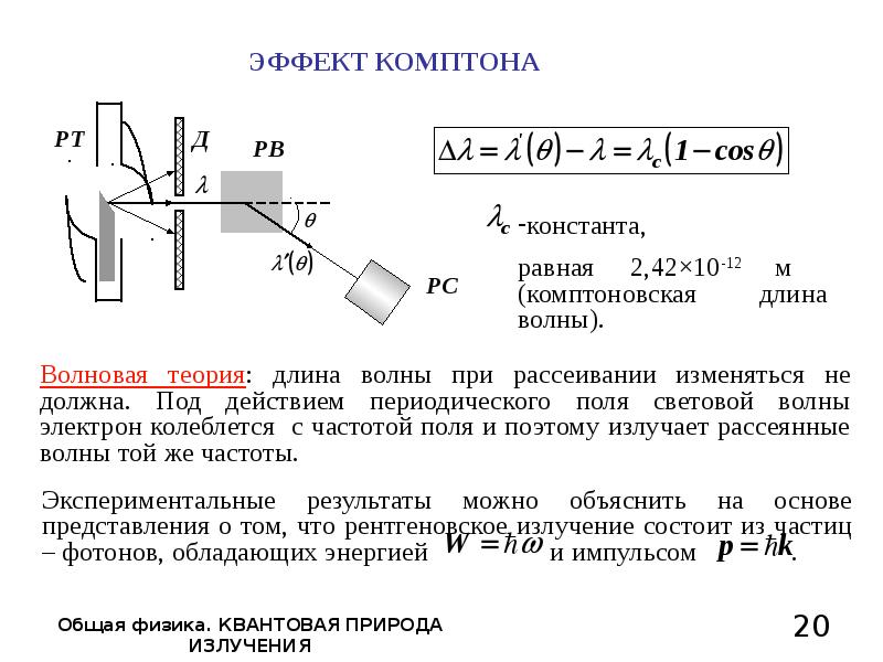 Схема опыта комптона