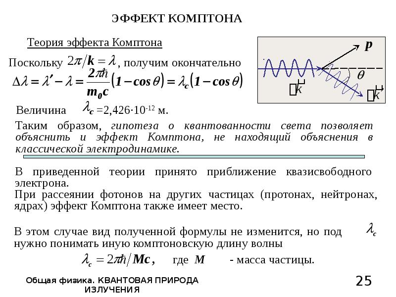 Фотоэффект комптона