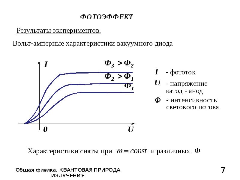 При внешнем задерживающем напряжении фототок