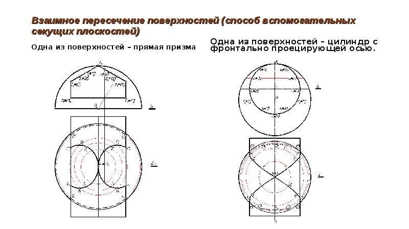 Взаимное расположение поверхности