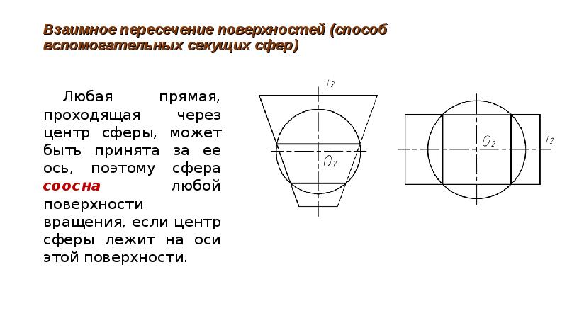 Поверхность положения