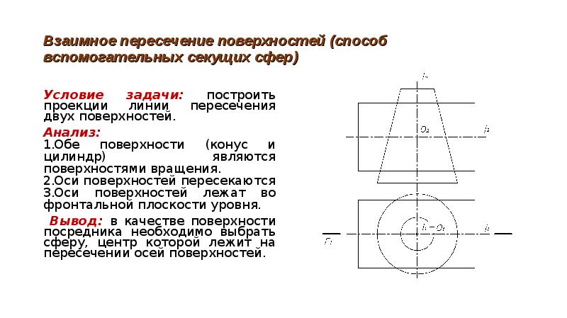 Для построения линии пересечения поверхностей изображенных на рисунке применяют способ