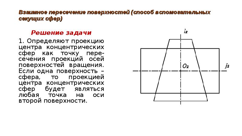 Поверхность положения