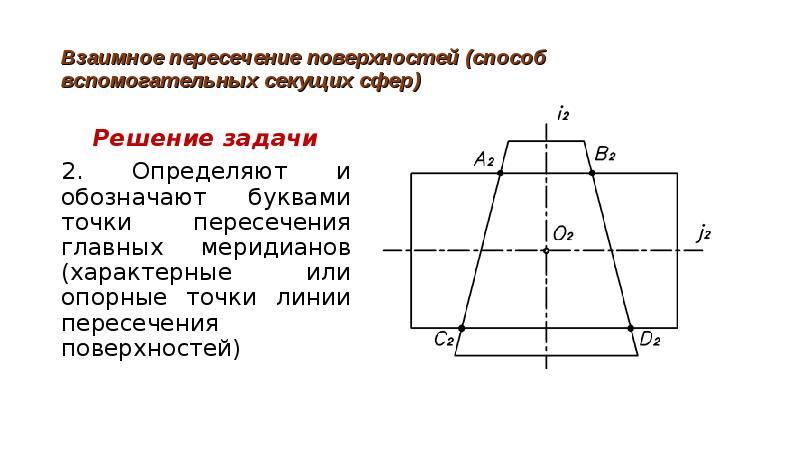 Поверхность положения