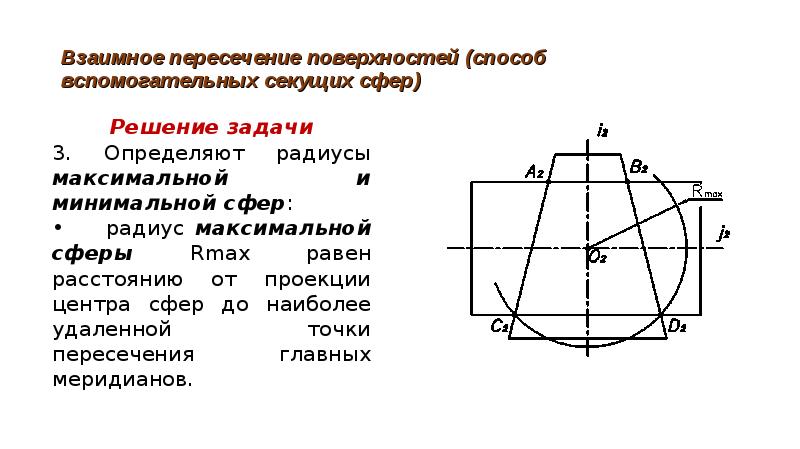 Поверхность положения