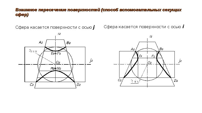 Поверхность положения