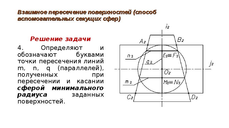 Поверхность положения