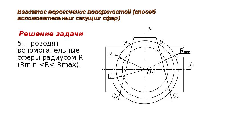 Поверхность положения