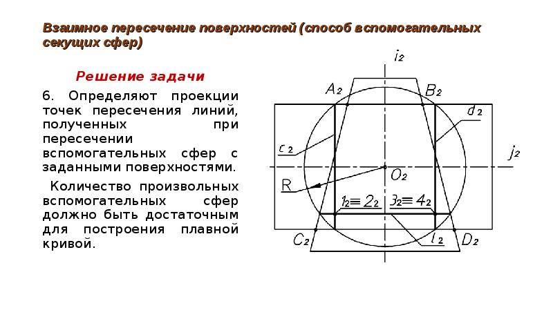 Метод вспомогательной площади