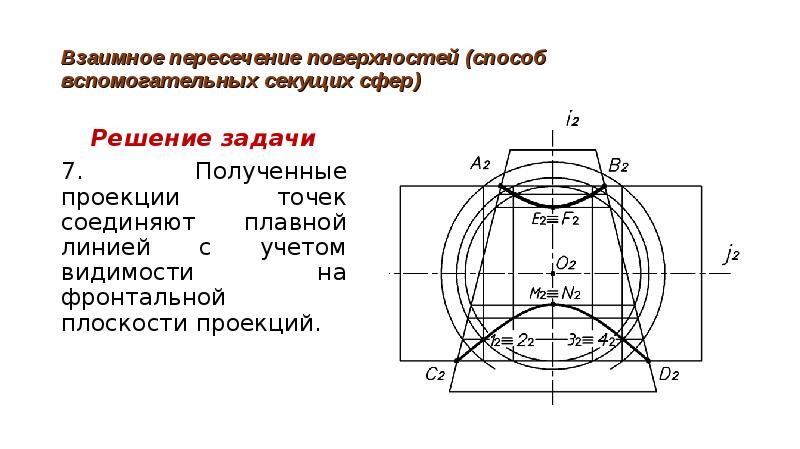 Видимость линии пересечения поверхностей правильно определена на рисунке