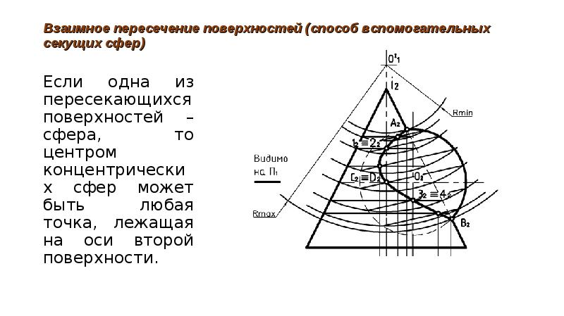 Образующая сферы