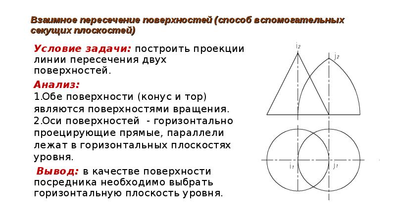 Проекции линии пересечения поверхностей