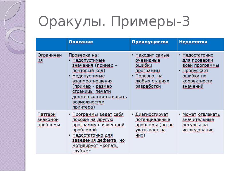 Разработка тестового сценария проекта пример