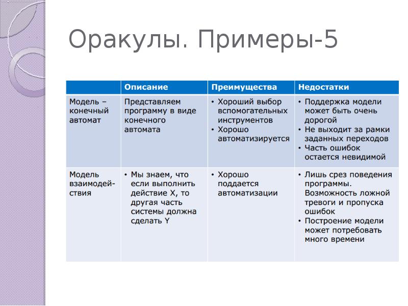 Существующие недостатки. Преимущества и недостатки примеры. Недостатки примеры. Пример достоинства. Недостатки человека примеры.