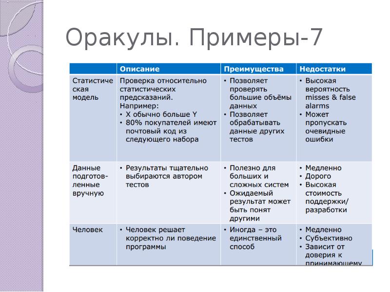 Тестовый сценарий проекта