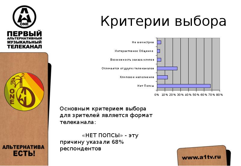 А1 описание. Критерии выбора. Знак критерии выбора. Критерии отбора поставщиков таблица. Критерии выбора телевизора опрос.