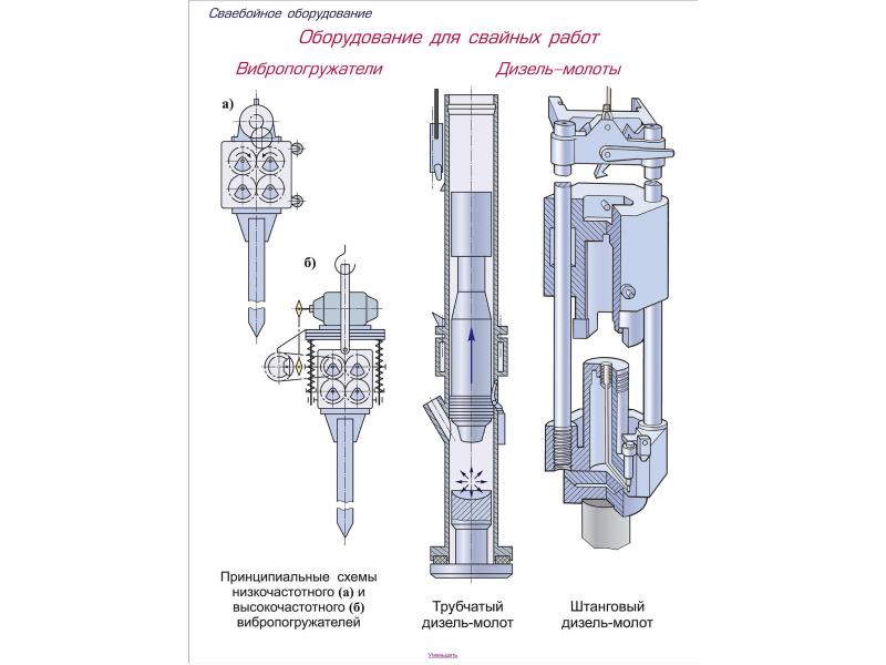 Дизель молот схема