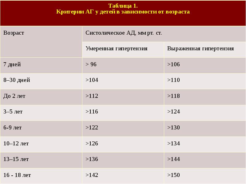 О гипертонии детям картинки