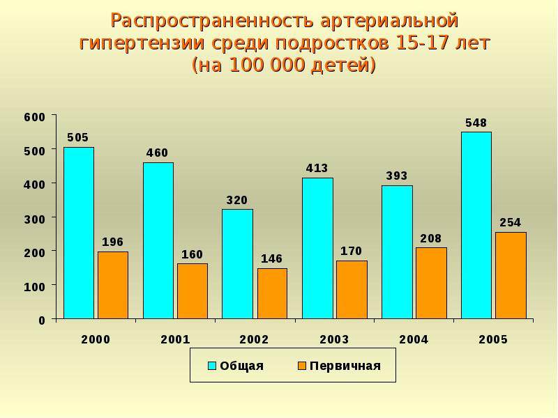 О гипертонии детям картинки