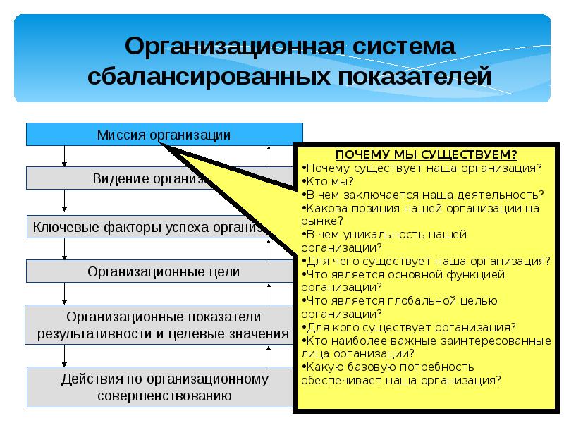 Управление организационной культурой презентация