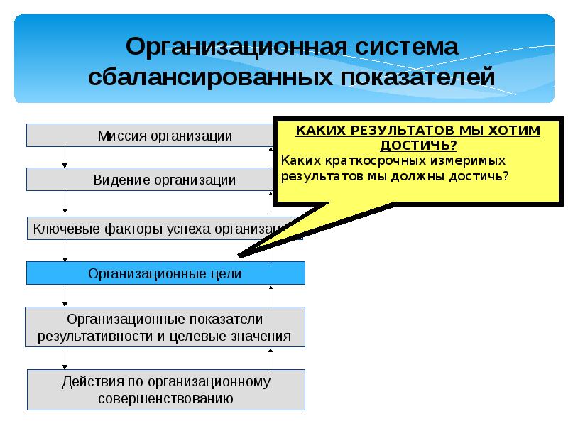 Управление организационной культурой презентация