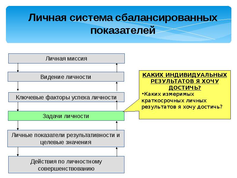 Организационная культура газпром презентация