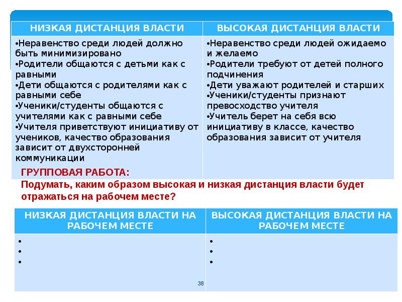 Дистанция власти картинки