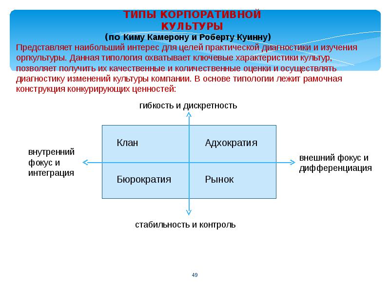 Корпоративная культура организации это. Типы корпоративной культуры по. Типы корпоративной культуры предприятия. Типы организационной культуры по Камерону. Проекты корпоративной культуры.