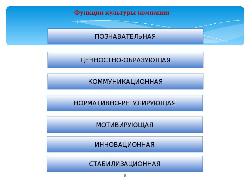 Управление организационной культурой презентация