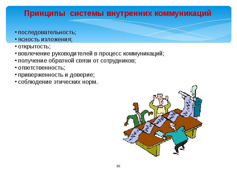 Управление организационной культурой презентация