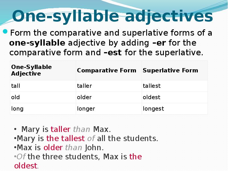 Form the comparative and superlative forms tall. Superlative form. Comparative form of the adjectives правило.