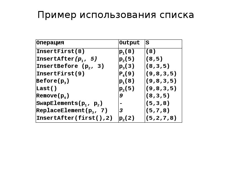 Последовательность списка