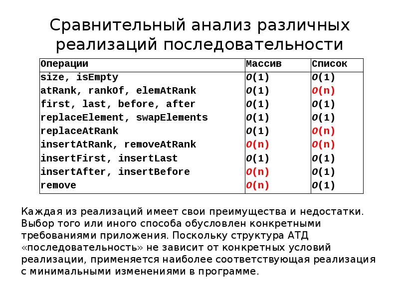 Последовательность списка. Список последовательность. Список последовательности вольт. Сирказуская последовательность список. Список последовательности для презентации по истории.