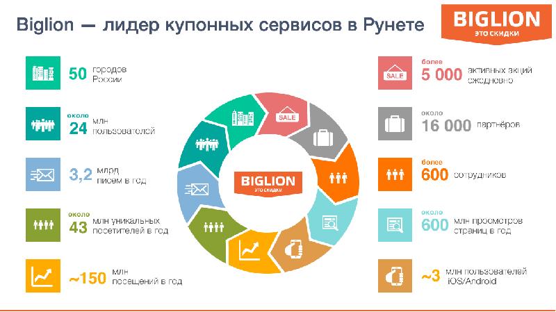 Рунет расширение. Целевая аудитория стриминговых сервисов. Преимущества стриминговых сервисов. Стриминговые сервисы примеры. Презентация на тему стриминговые сервисы.