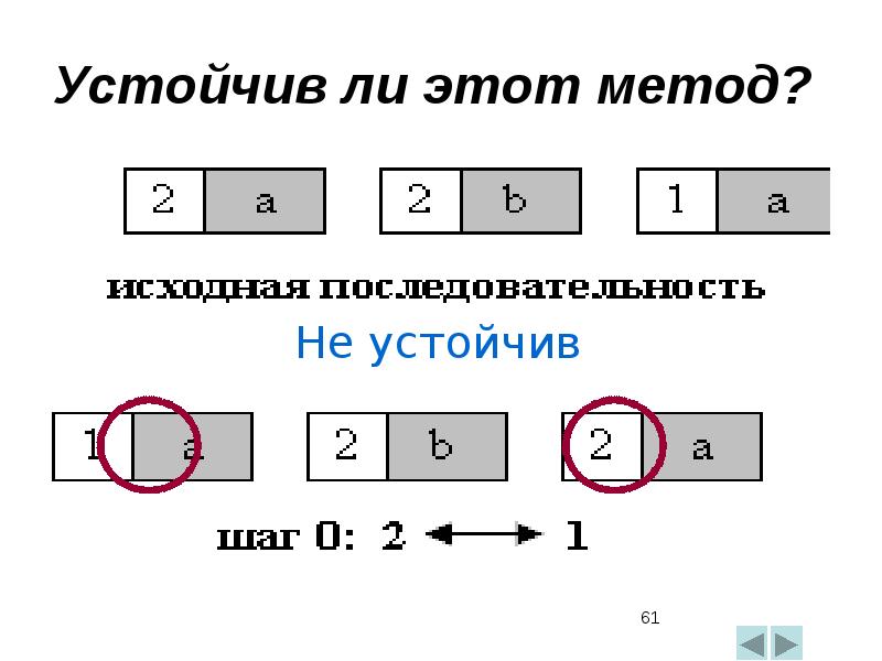 Методы сортировки данных презентация