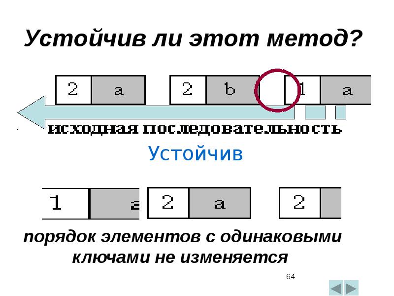 Методы сортировки данных презентация