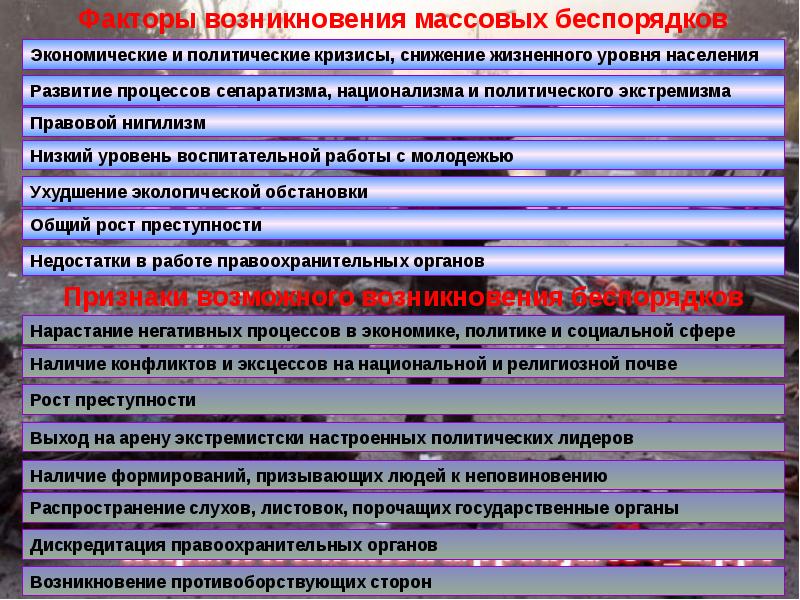 Действия при возникновении массовых беспорядков паники и толпы обж 8 класс презентация