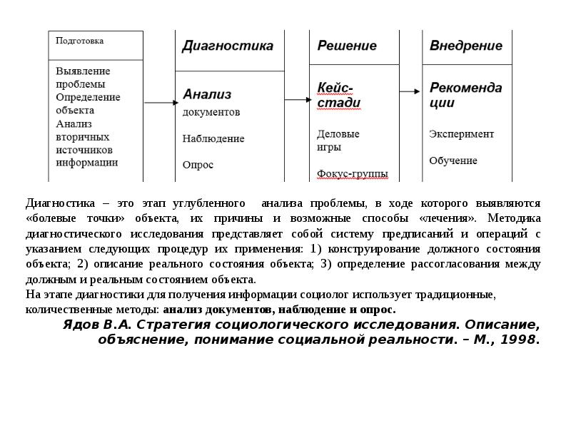 Стратегический план социологического исследования