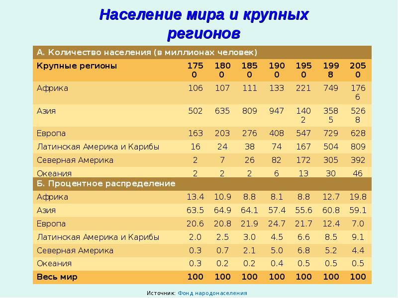 Воспроизводство населения география 8 тест. Численность и воспроизводство населения Марокко. Воспроизводство населения ОГЭ география. Сколько населения сланцев.