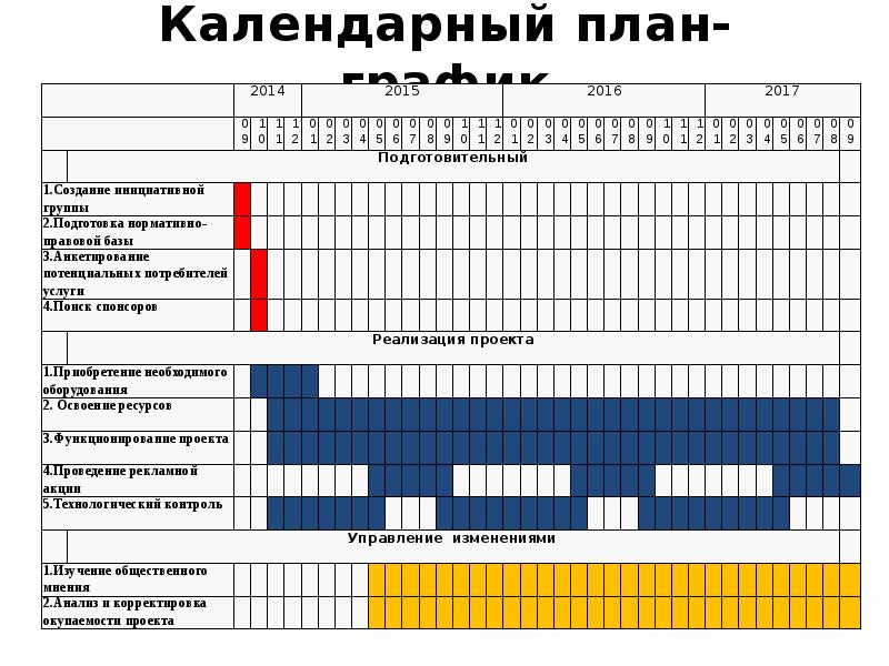 Календарный план график реализации проекта - 90 фото