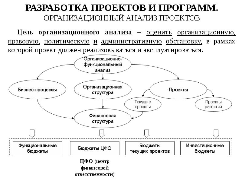 Характеристика основных этапов разработки концепции проектов реферат