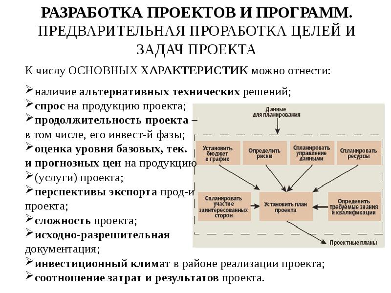 Формирование инвестиционного замысла идеи проекта