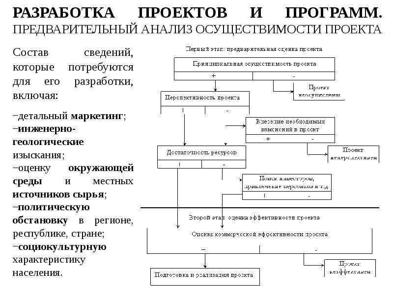 Разработка проекта состоит из следующих этапов исследования