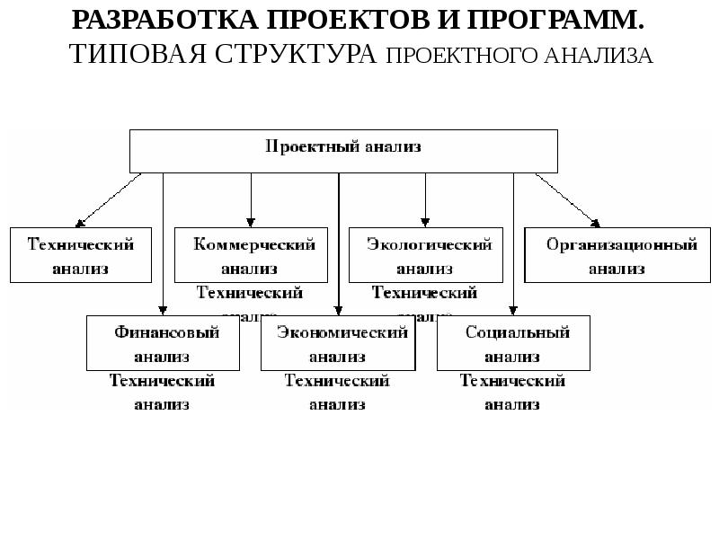 Разработка проекта доклад