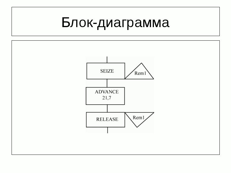 Блочные диаграммы онлайн