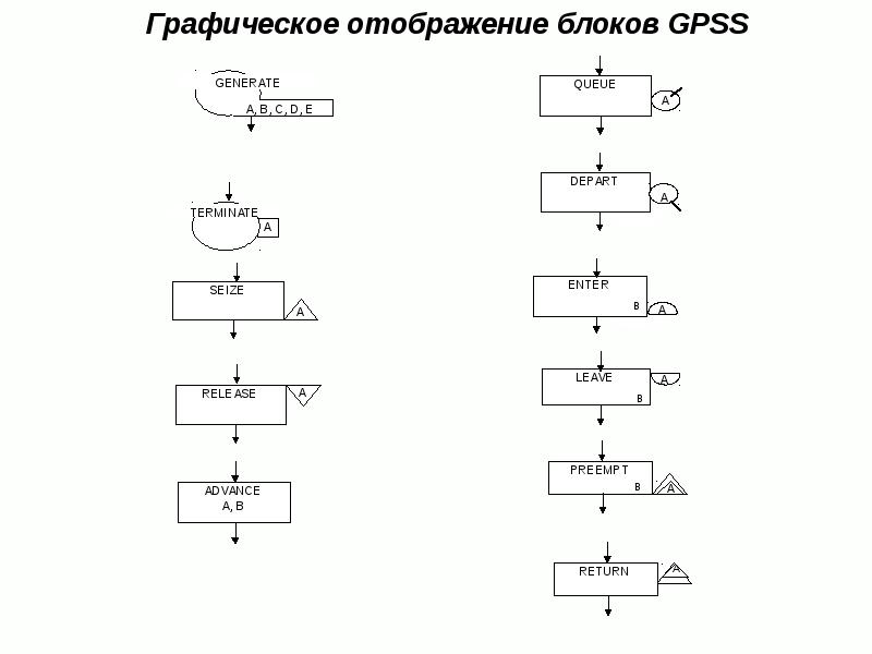 Q схема gpss