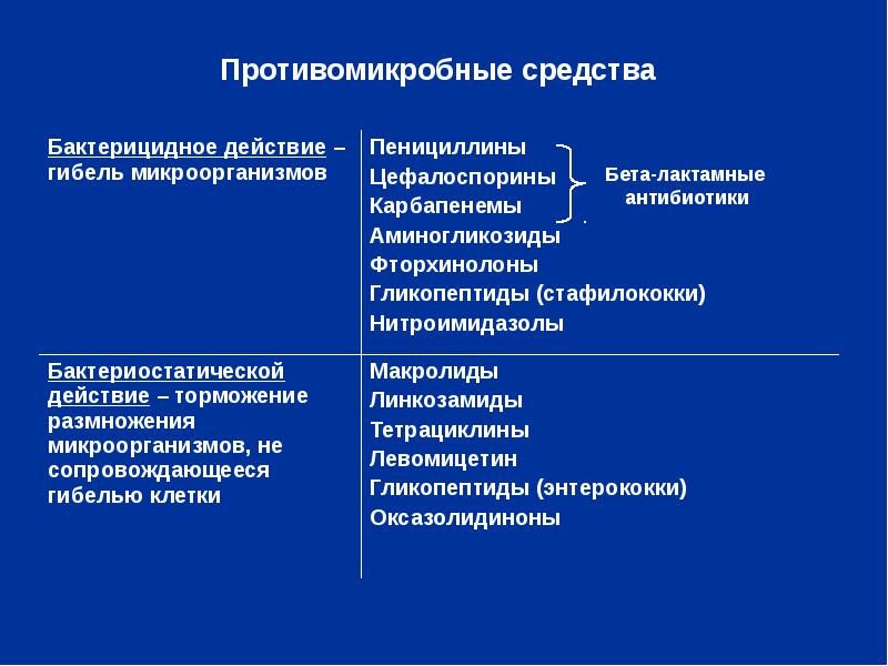 Антибиотики клиническая фармакология презентация