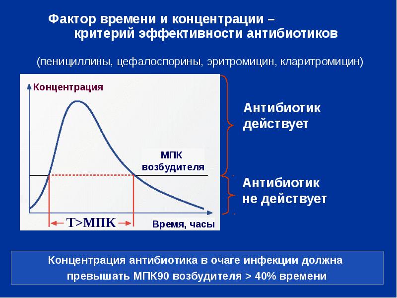 Магазин Фактор Времени