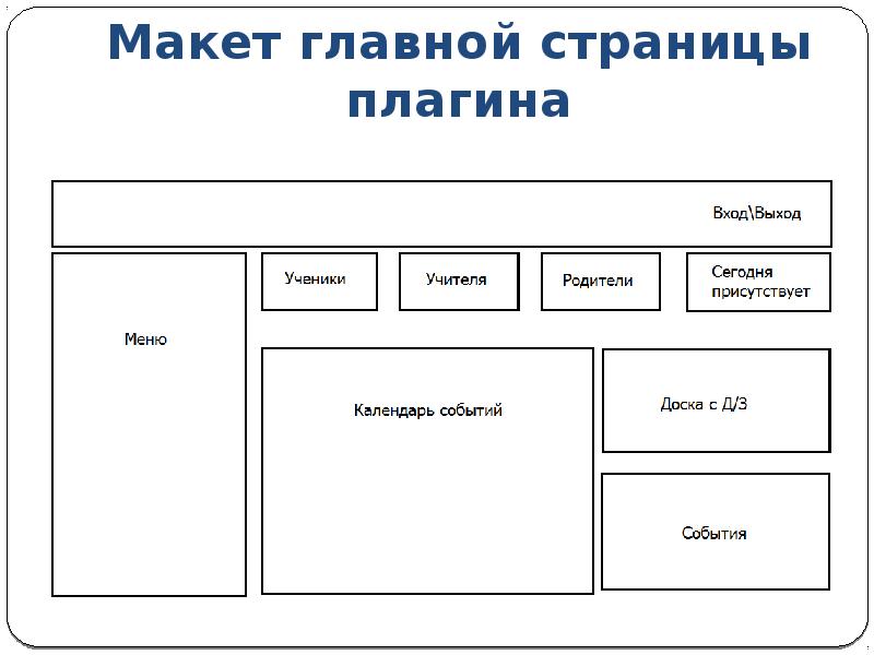 Структура веб проекта