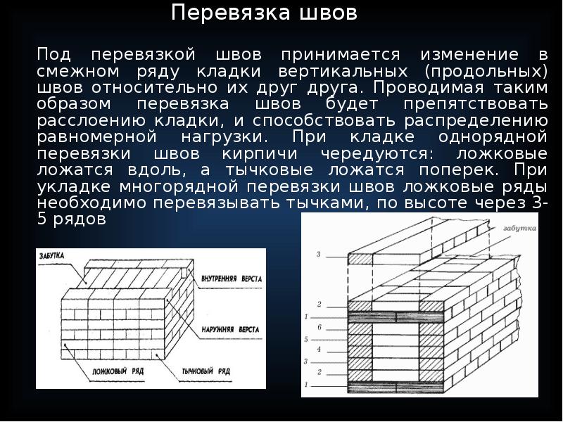 Вертикальная перевязка швов. Шестирядная система перевязки швов. Многорядная система перевязки швов. Кладка с перевязкой швов. Перевязка швов.